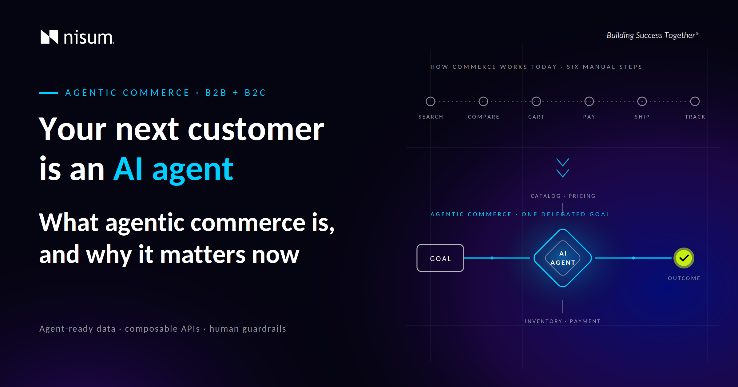 Agentic Commerce Explained: What It Is and Why It Matters Now